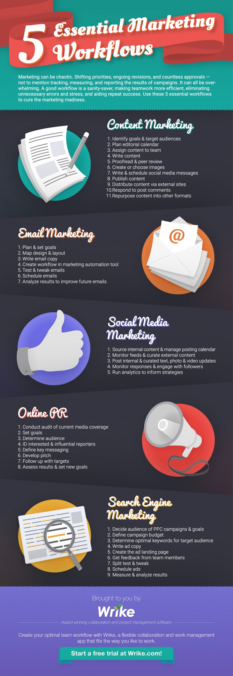 Content Marketing, Search Engine, Email, Social Media, Online PR: 5 Essential Digital Marketing Workflows - #infographic Why You Need a Marketing Workflow #Infographic
