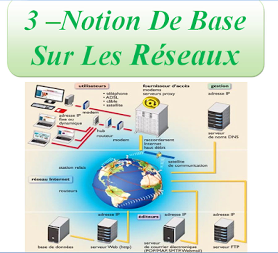 Notion De Base Sur Les Réseaux Notion De Base Sur Les Réseaux