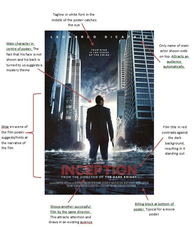 Inception film studies image