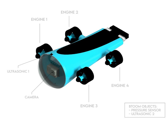 Underwater Drone For Surveillance - Architecture