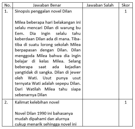 Materi Mengonstruksi Resensi Buku Kumpulan Cerpen Atau Novel Mapel Bahasa Indonesia Kelas 11 Sma Ma Bospedia