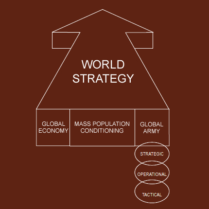 Post-Giselian Defense Strategy