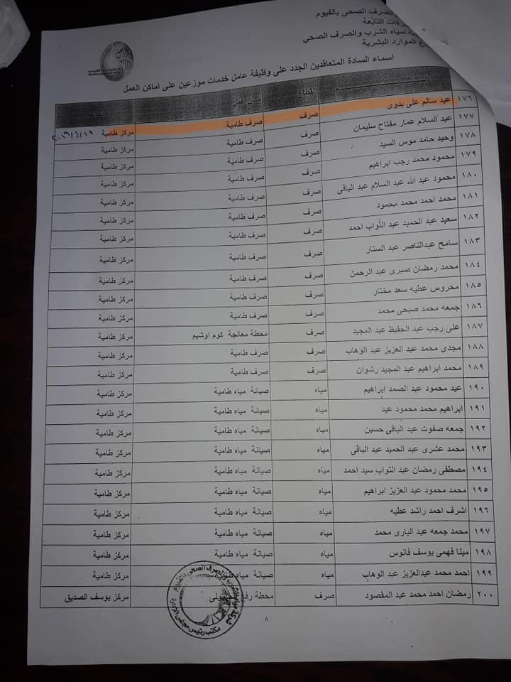 أسماء المقبولين فى مسابقة العمال بشركة مياه الشرب والصرف الصحي بالفيوم 2019