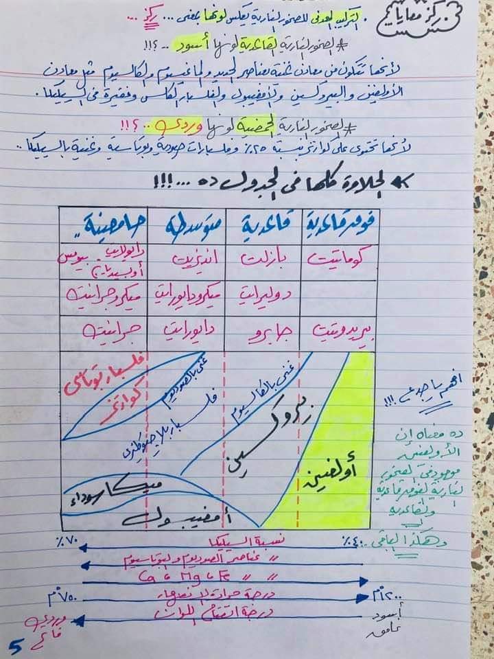 مراجعة جيولوجيا الثانوية العامة - الصخور النارية