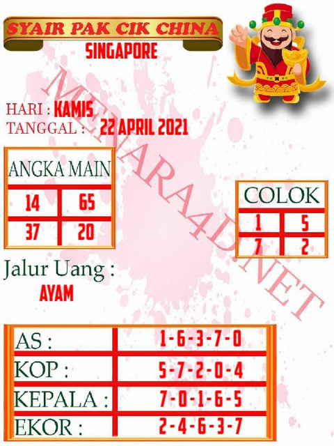 PREDIKSI SGP YOHII