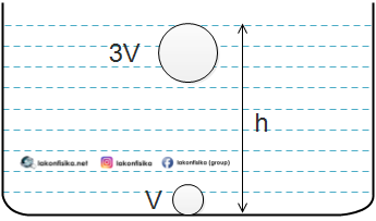 Soal Utbk 2020 Fisika Saintek Latihan Soal Hots Fisika Part1 Lakonfisika Net
