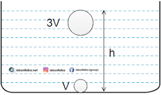 soal utbk 2020, utbk 2020, soal utbk 2020 fisika saintek, soal utbk saintek, soal utbk fisika, soal hots utbk