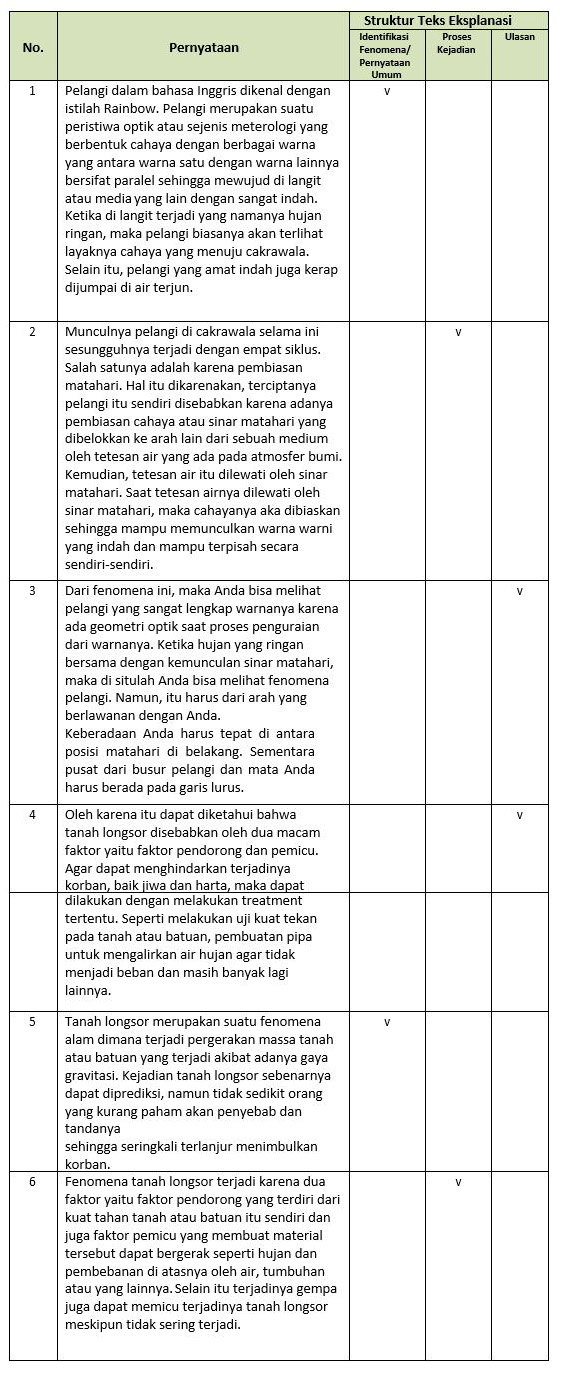 Pernyataan umum adalah bagian dari struktur teks eksplanasi. pernyataan umum berisi tentang