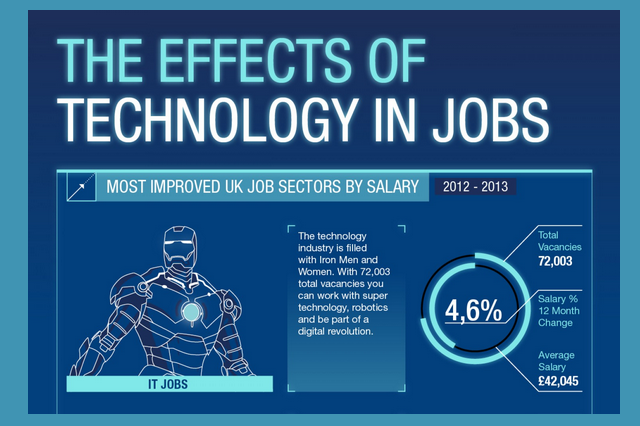 Image: The Effects Of Technology In Jobs