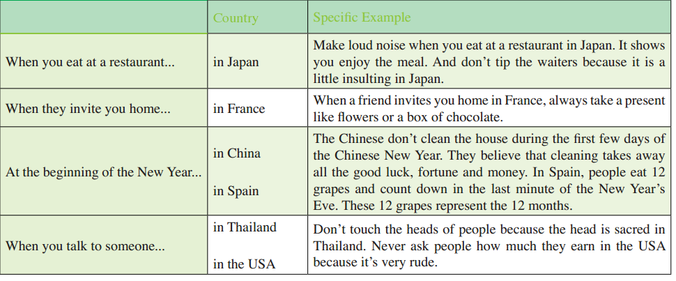 Çalışma Kitabı Cevapları: 9.Sınıf A1.2 İngilizce Ders Kitabı 27.Sayfa