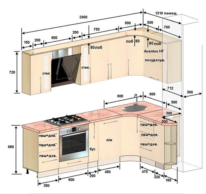 Dimensions de cuisine standard pour votre cuisine de rêve Un site