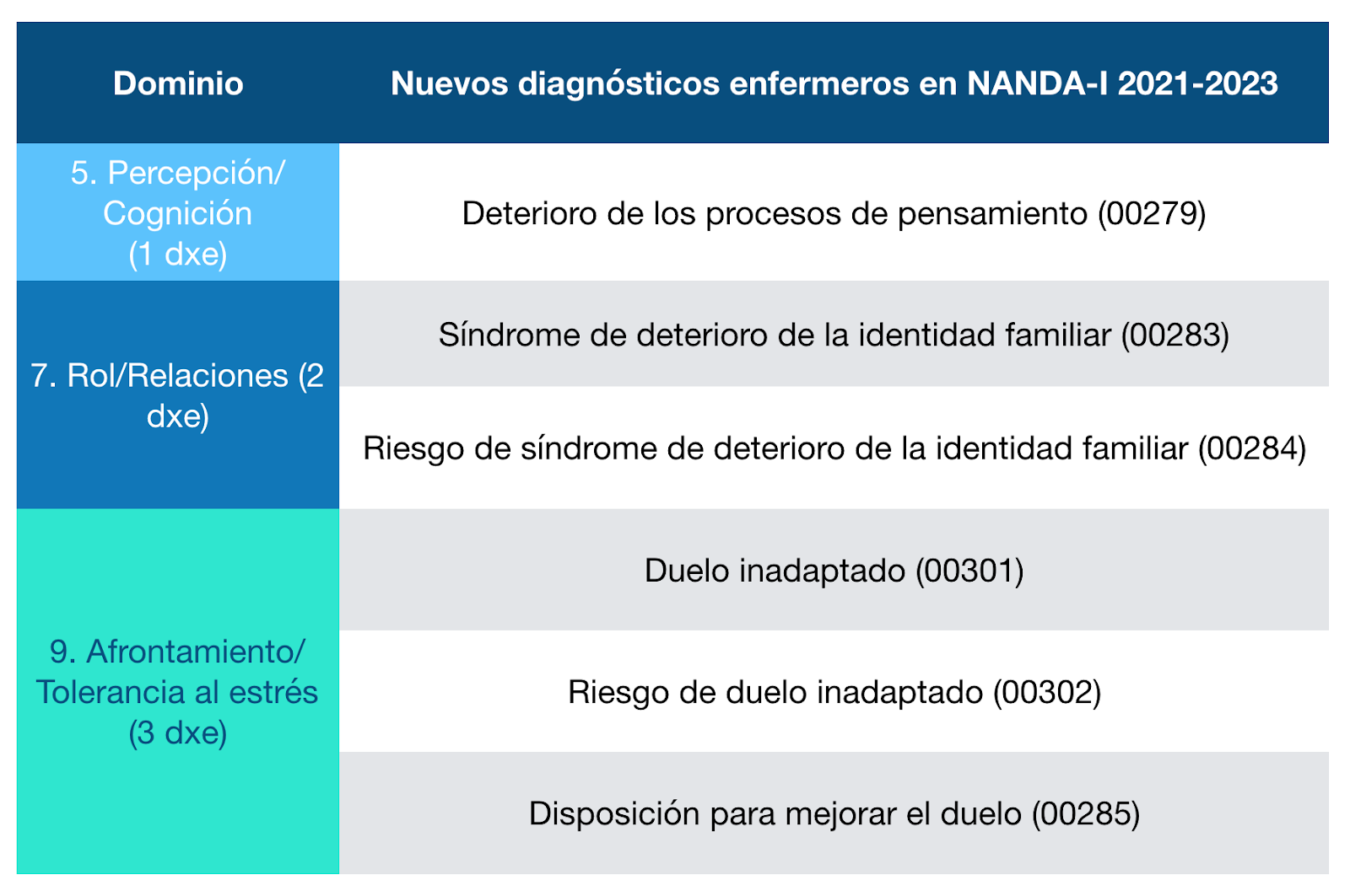 El diagnóstico enfermero Control emocional inestable