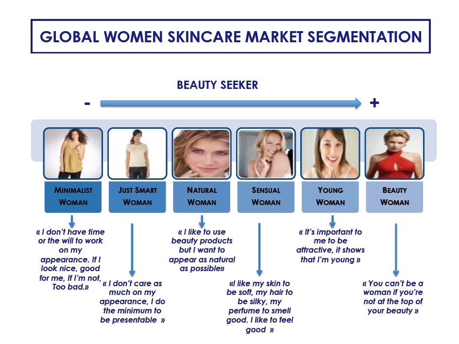 Skincare Target Audience at John Lankford blog