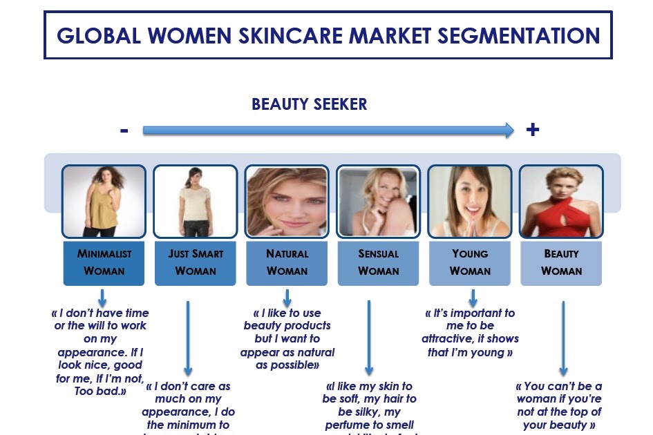 Skincare experts: [MARKET SEGMENTATION]
