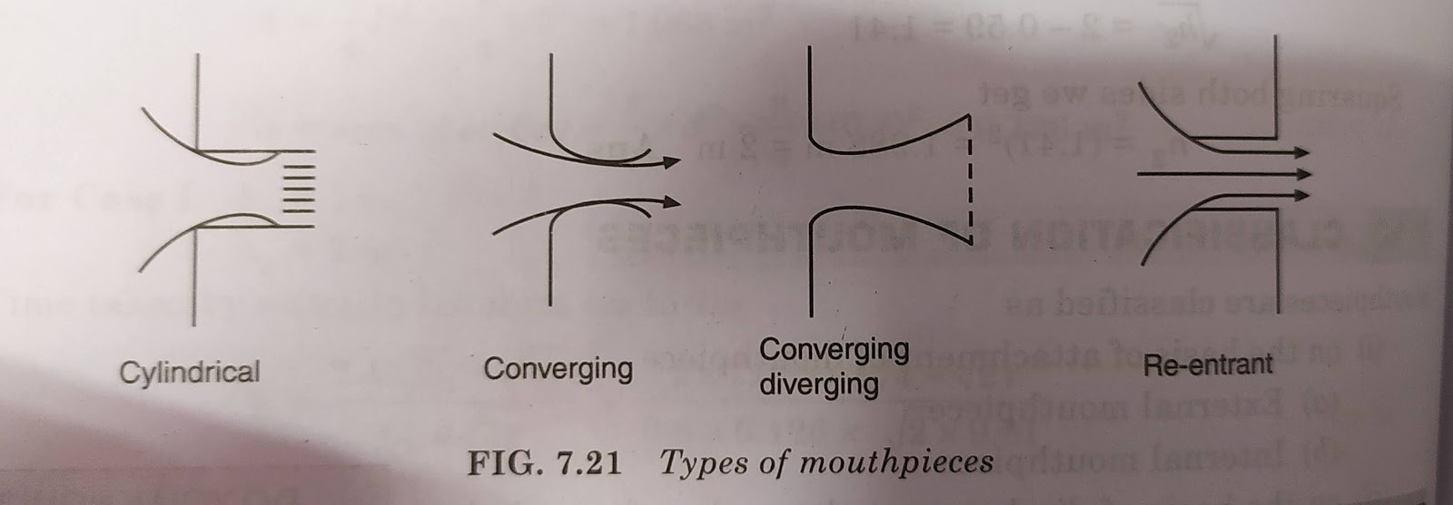 Fluids Mechanics Orifice And Mouthpiece