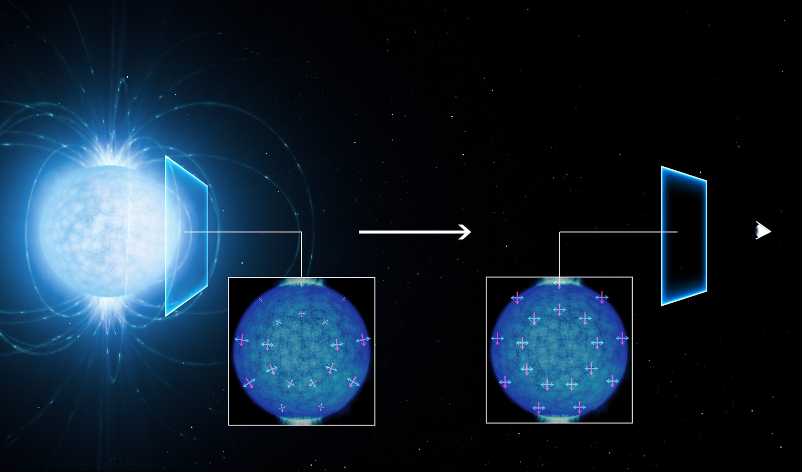 The polarisation of light emitted by a neutron star Earth Blog