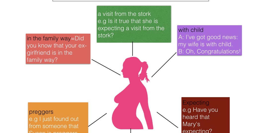 Inglês com Vitória OTHER WAYS TO SAY PREGNANT IN ENGLISH