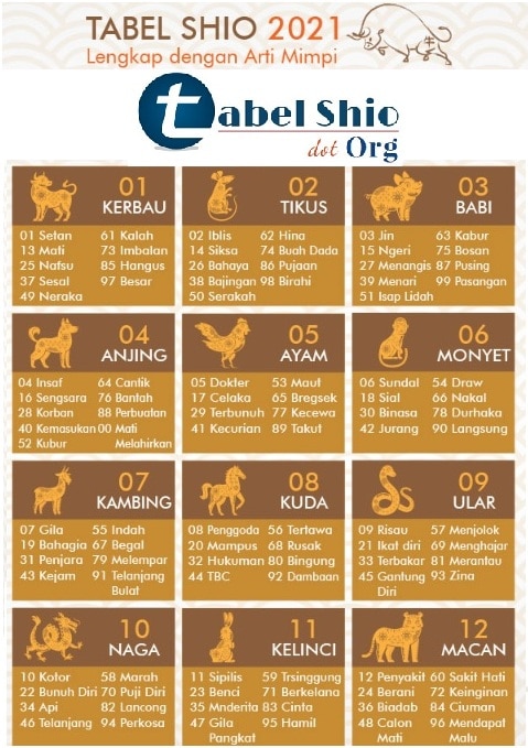 Prediksi Ramalan Shio Tahun 2021 Dan Arti Mimpi Gambar Tabel Shio