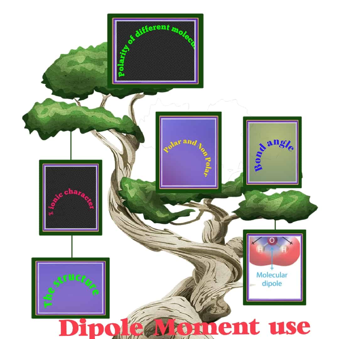 bcl3 dipole moment bcl3 dipole moment