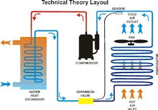 Diagram Mekanikal Kulkas