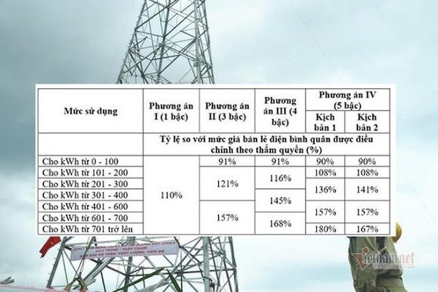 Trong lúc dịch Virus corona EVN âm thầm chia bậc tính lại giá, ngành điện toan tính điều gì trong cơn bão dịch?