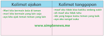 kalimat ajakan dan tanggapan www.simplenews.me