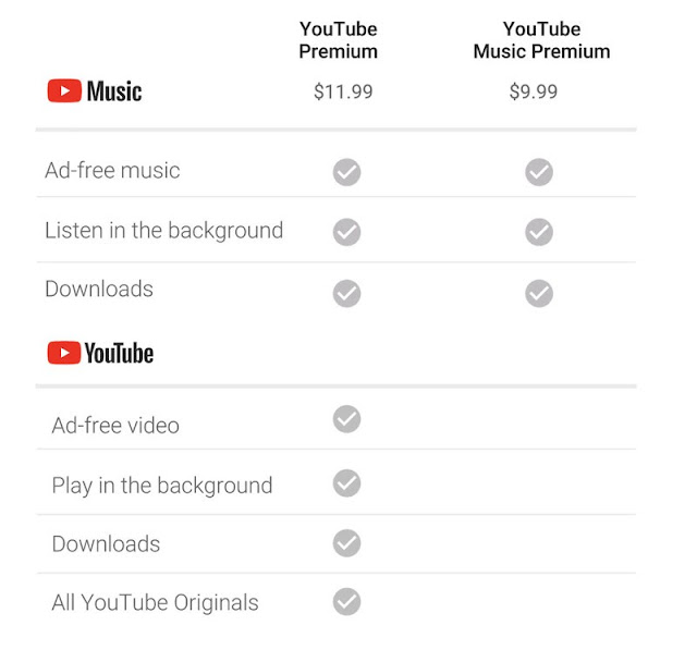  يوتيوب بريميوم YouTube Premium 