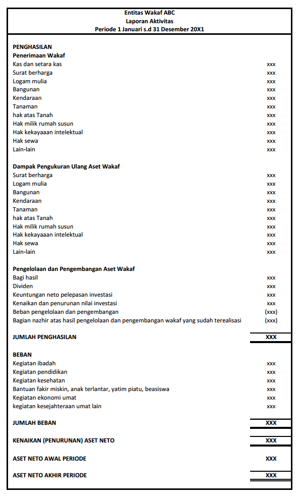 Format Laporan Keuangan Entitas Wakaf Sesuai Sak Syariah Gustani Id