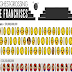The Top 50 Highest-Grossing Video Game Franchises #infographic