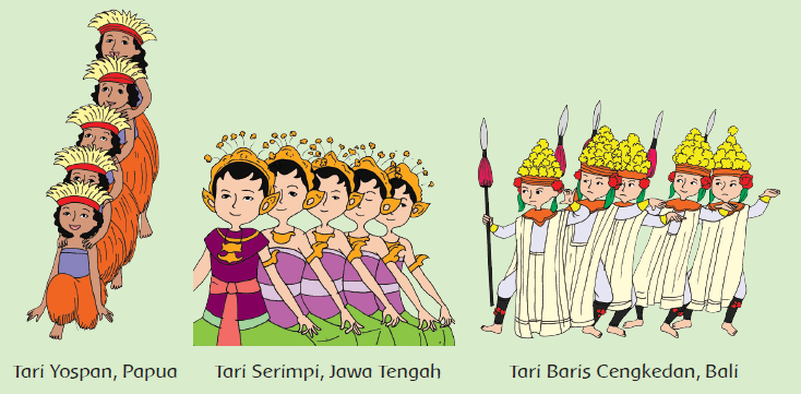 Pola Lantai Dalam Seni Tari Guru Onlineku