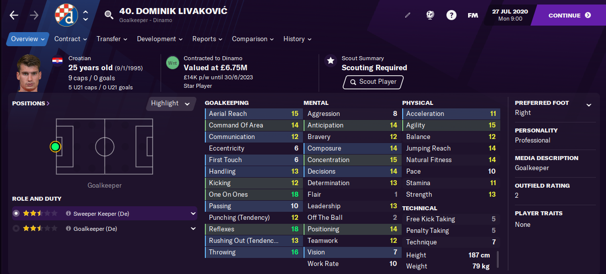 Dominik Livakovic FM21 Dominik Livakovic FM21