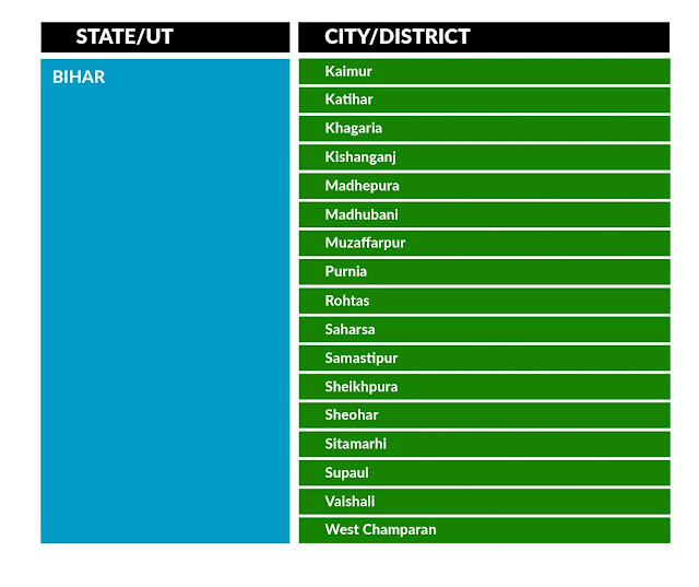 COVID19 HOTSPOTS AND NEW RED ZONE IN INDIA 9 Mission Nursing