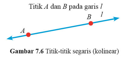 Rangkuman Materi Garis Dan Sudut Matematika Kelas 7 Vii Semester 2 Smp Kurikulum 2013 Pembahasan Soal Fastest Math
