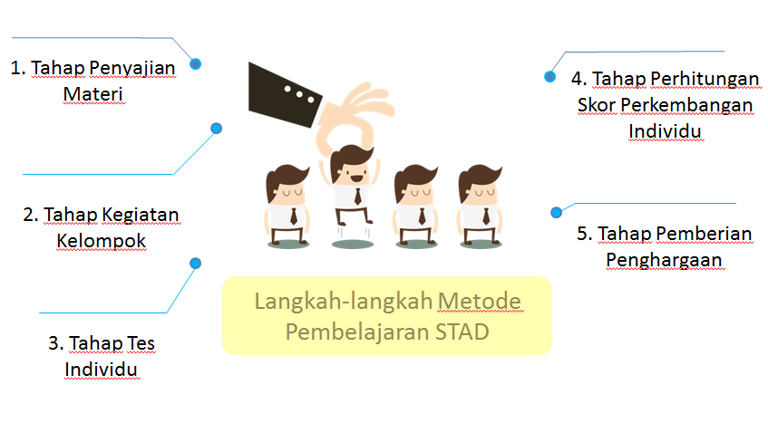 Eka Yunita Rahayu Metode Pembelajaran Student Team Achievement Division Stad