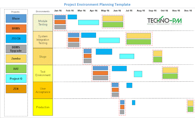 Project Environment Planning Timeline Template