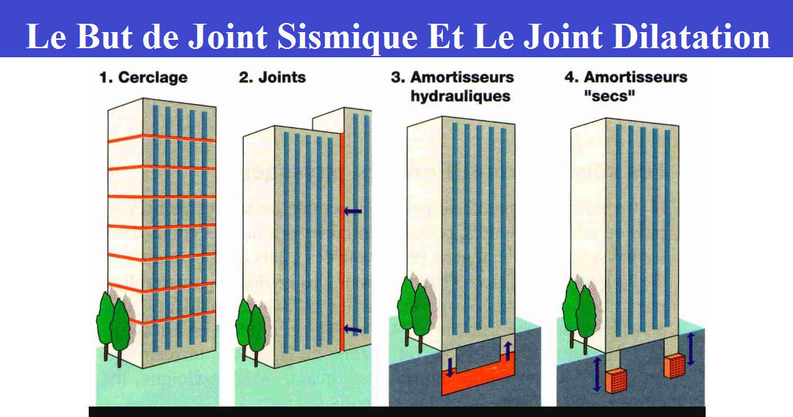 Le but de joint sismique et joint de dilatation la