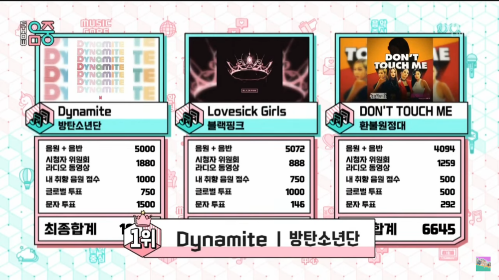 bts record dynamite