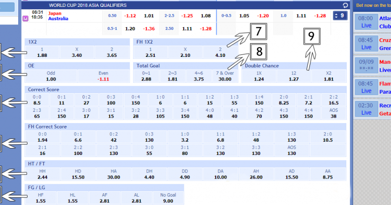 Panduan Cara Bermain Sbobet Lengkap ~ Macau Sport