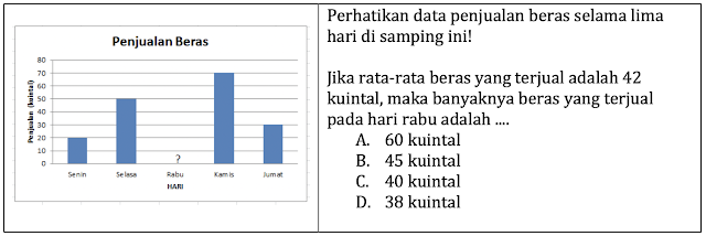 Manakah indikator yang sesuai untuk soal berikut Disajikan diagram data penjualan beras, siswa dapat menentukan banyaknya beras yang terjual pada hari Rabu