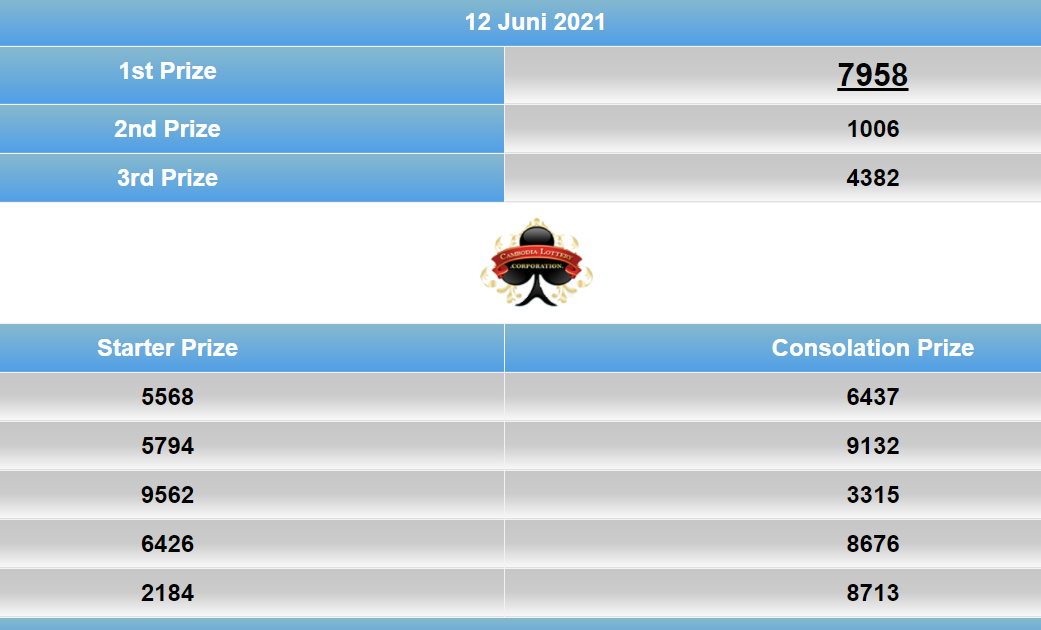 Live Draw Cambodia Terupdate Agen Togel Terpercaya