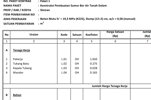 Analisa Harga Satuan Pekerjaan Papan Nama Proyek Pupr - IMAGESEE