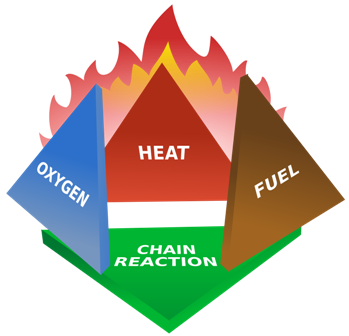 Teori Api, Tahapan Kebakaran dan Cara Pemadaman - KajianPustaka