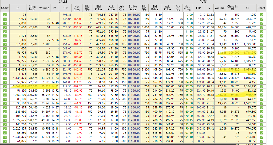 Nifty 50 charts technical analysis august 2019