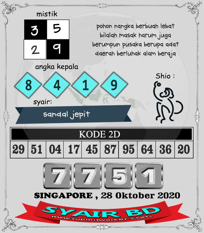 Prediksi Sgp Rabu 28 Oktober 2020 Togel Singapura Resulthk Com Prediksi Sgp Rabu 28 Oktober 2020 Togel Singapura Resulthk Com