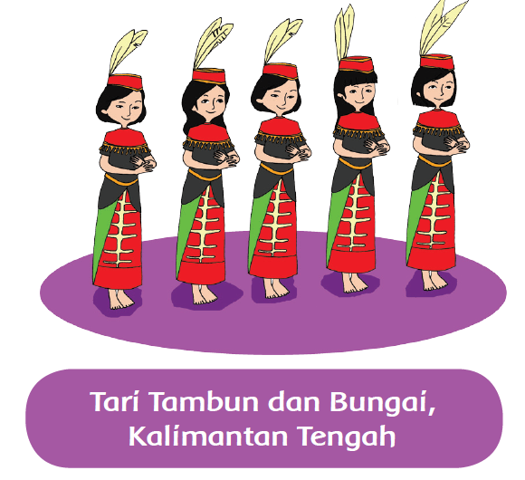 Pola Lantai Dalam Seni Tari Guru Onlineku