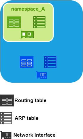 Using Namespace System