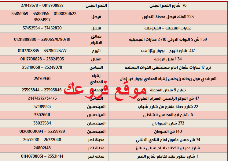 فروع صيدليات سيف عناوين وفروع وأرقام تليفونات صيدليات سيف