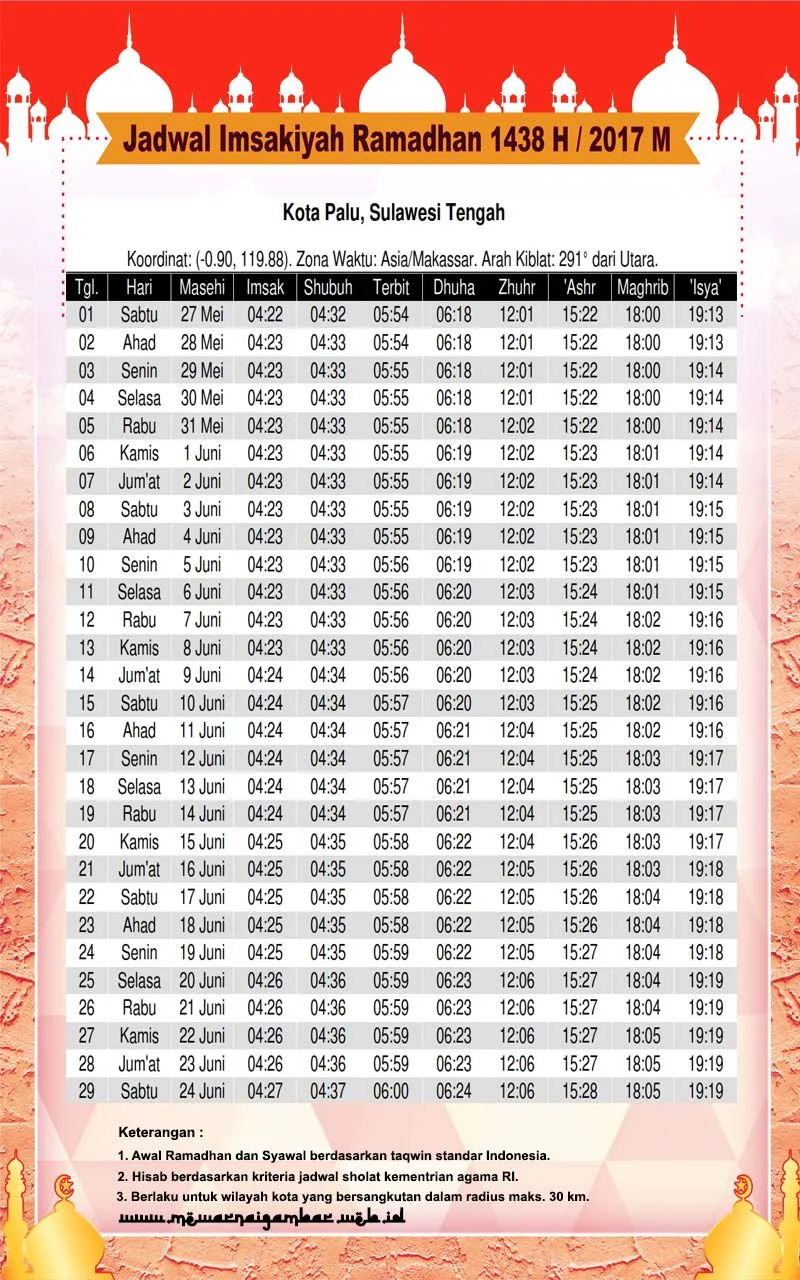 Jadwal Imsakiyah Ramadhan Palu