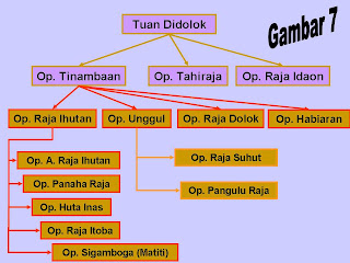 .:Batak Lounge:.: Silsilah Purba Batak Toba