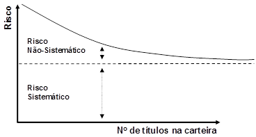 ABC do Dinheiro: Risco de mercado